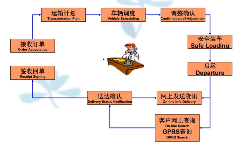 吴江震泽直达云和物流公司,震泽到云和物流专线